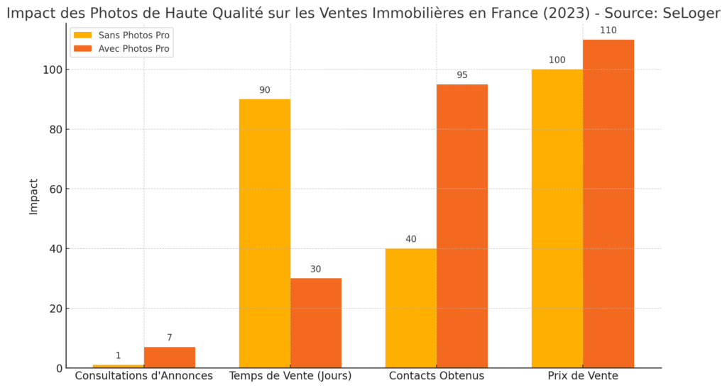 Graph Vente Immo Avec Photo